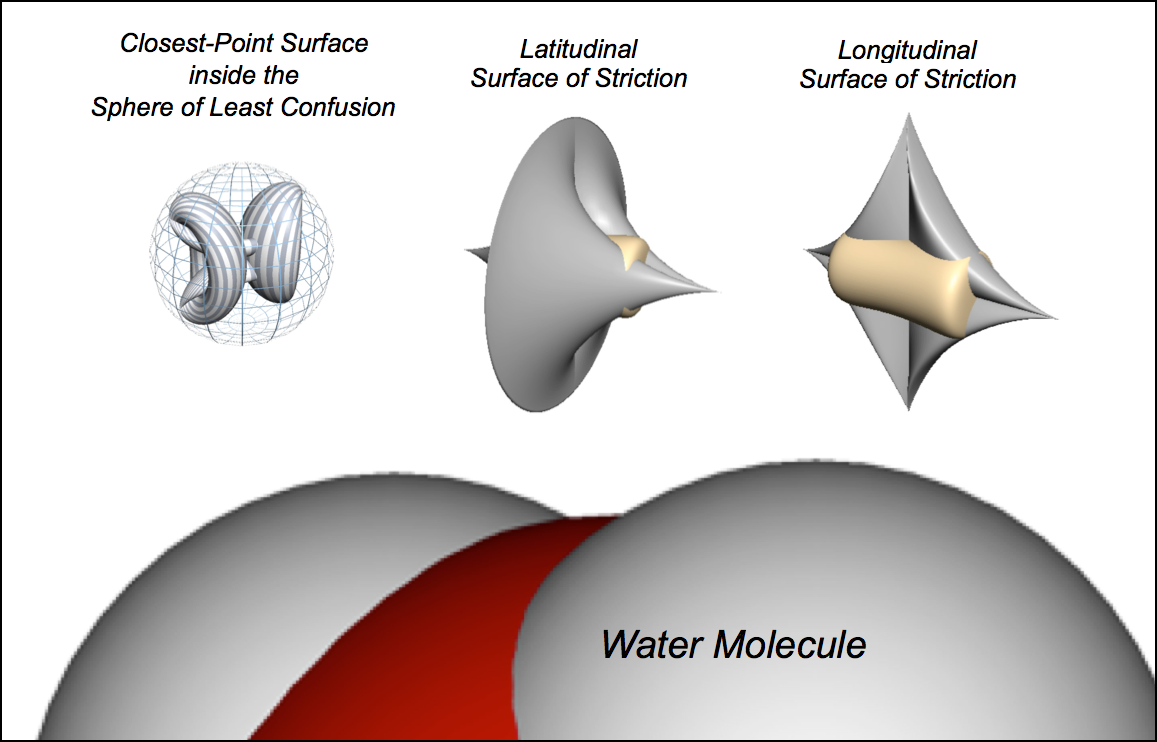 surfaces_of_gravity