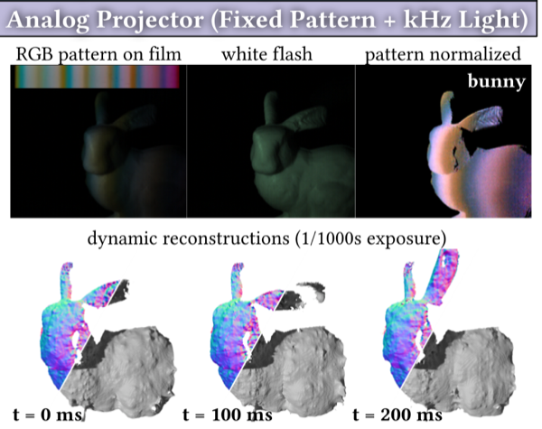 NeLU3D: Neural Inverse Structured Light without Modeling the Projector