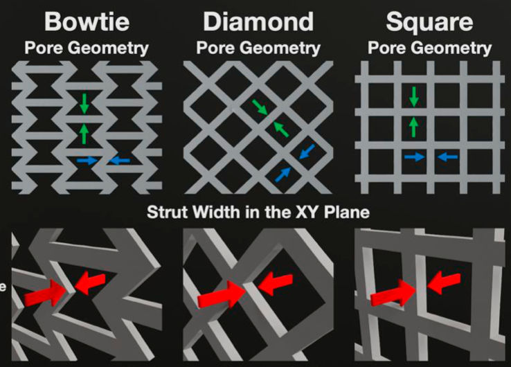 In Silico Evaluation of an Elastomeric Membrane for Prolapse Repairs