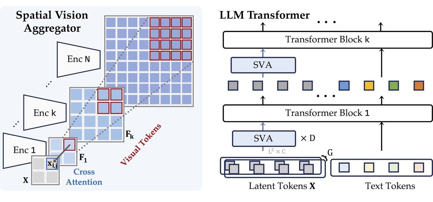 Foundation Models