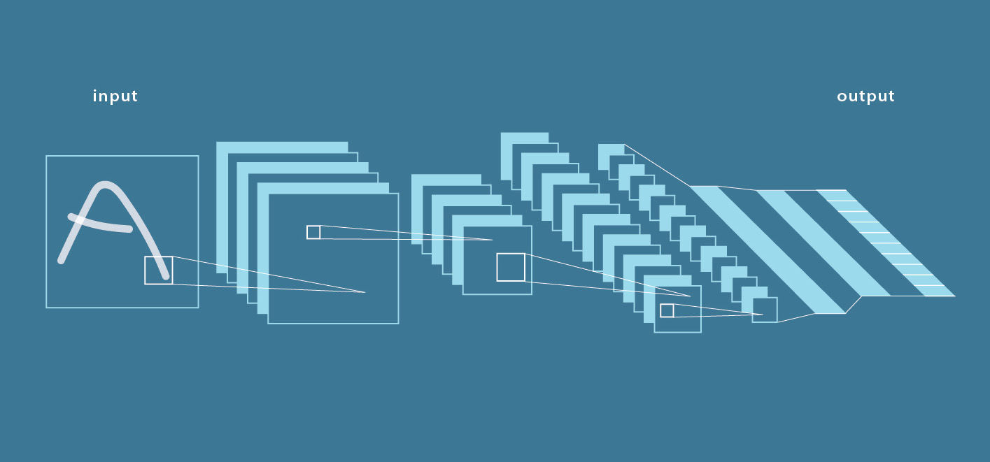 Empirical Machine Learning