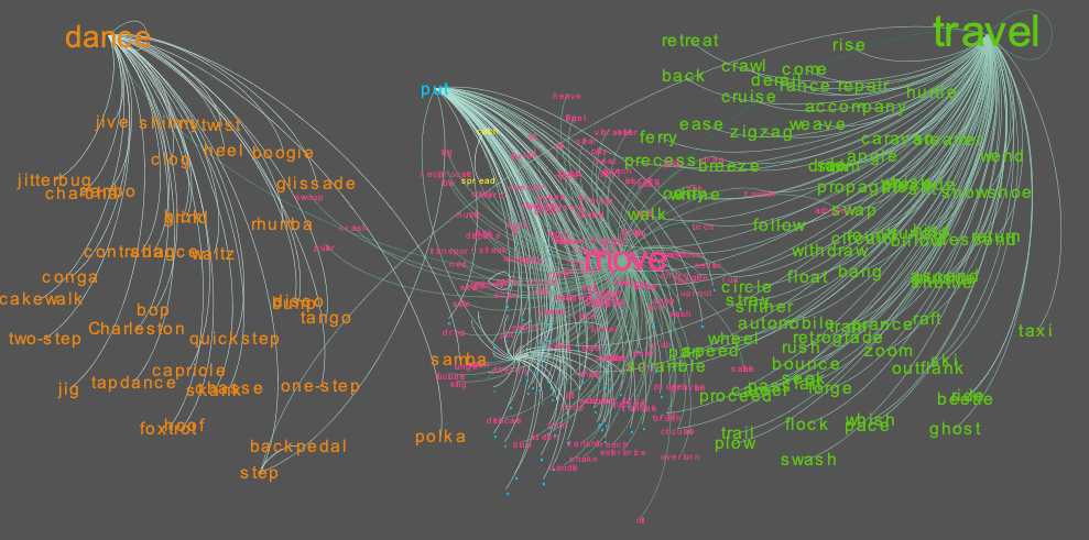 Natural Language Processing graphic