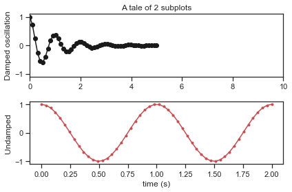 ../../_images/00-plots_64_0.png