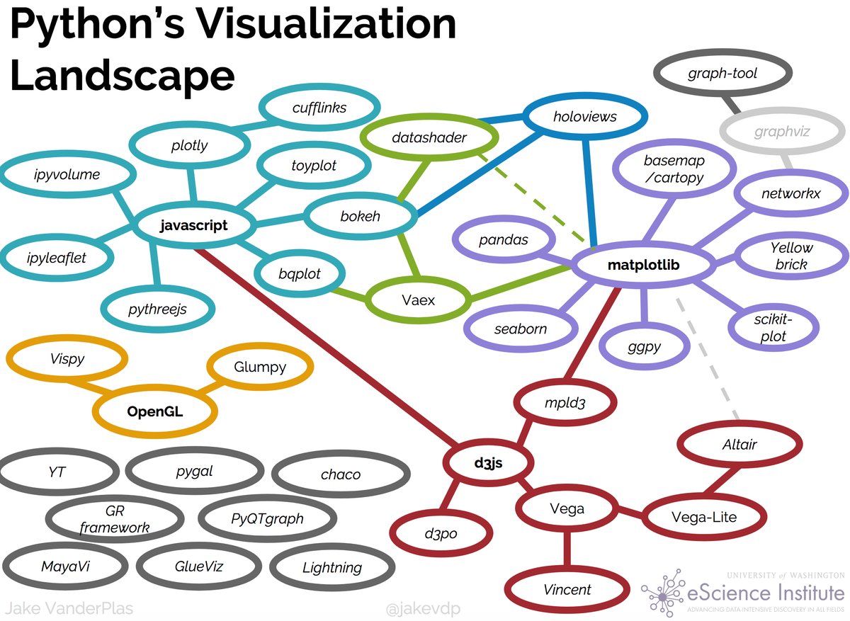 7. Visualizing Data Lab in C P Fall 2023