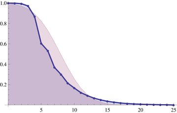 Cutoff phenomena for random walks on random regular graphs