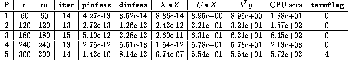 table3219