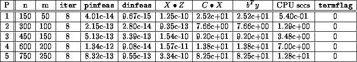 table3232