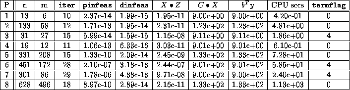 table3245