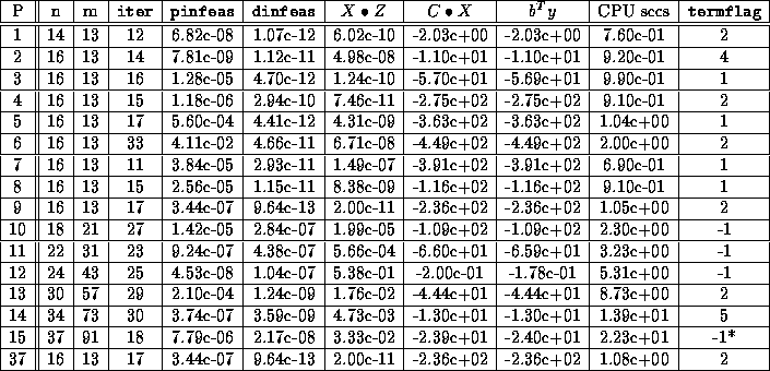 table3256