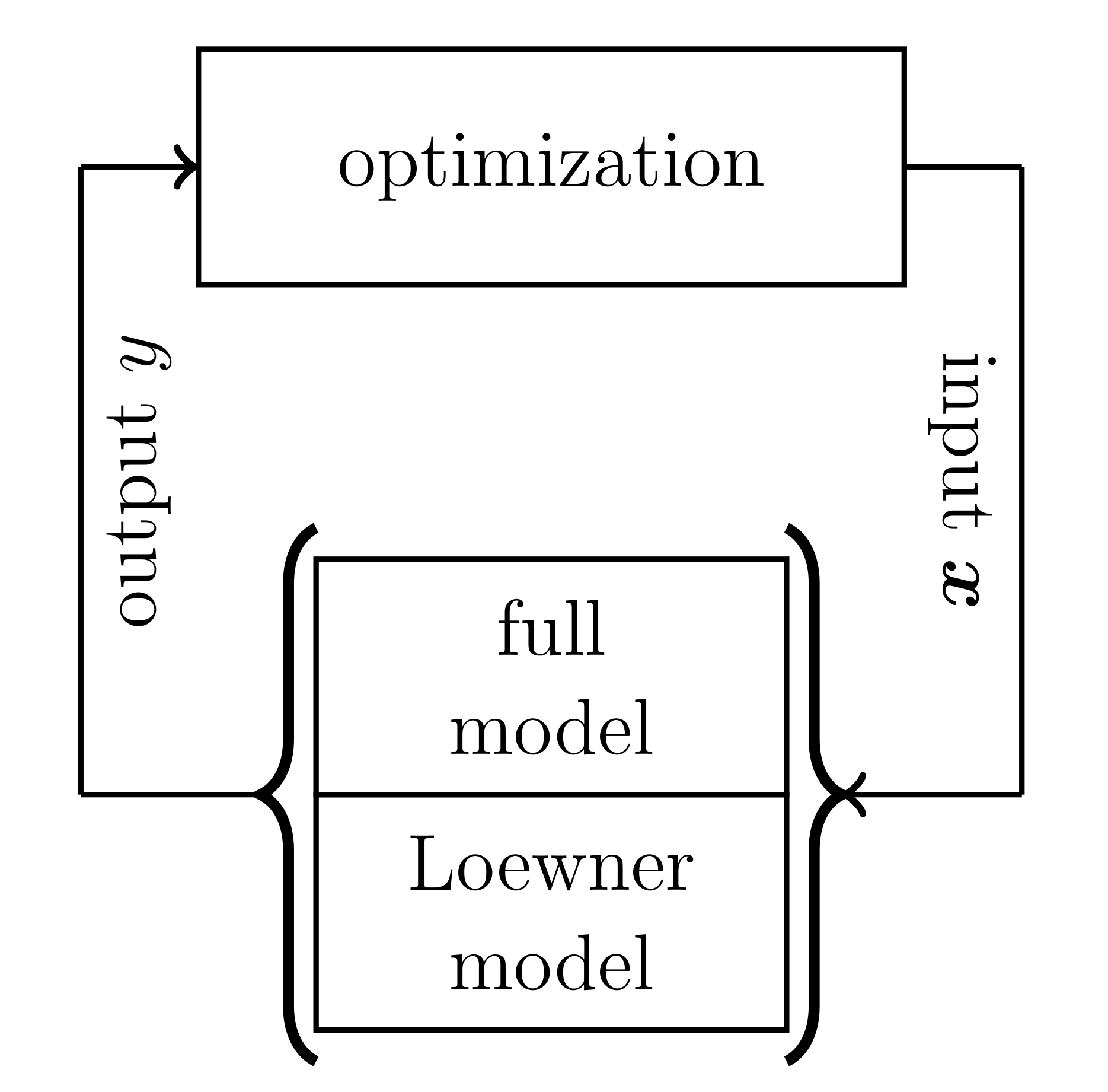 Multifidelity Nonsmooth Optimization and Data-Driven Model Reduction for Robust Stabilization of Large-Scale Linear Dynamical Systems